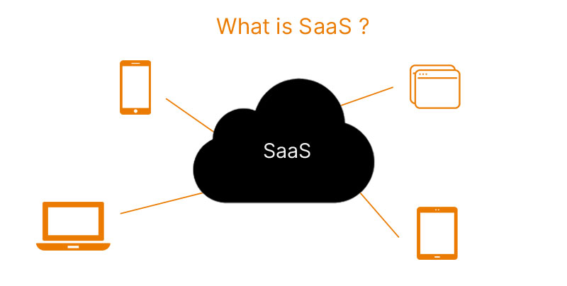 About SaaS