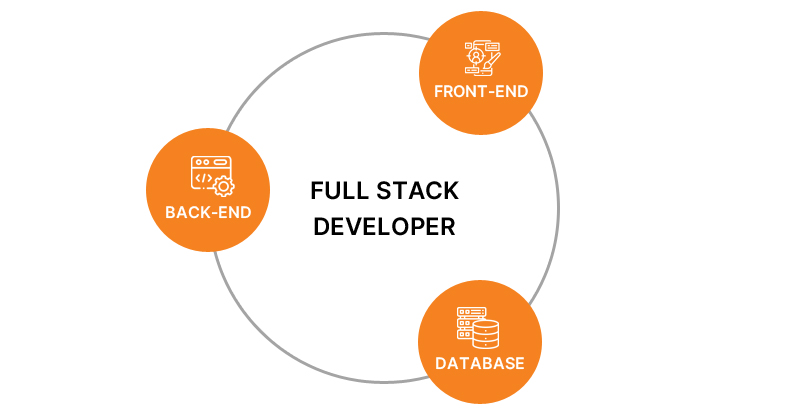Full Stack developers