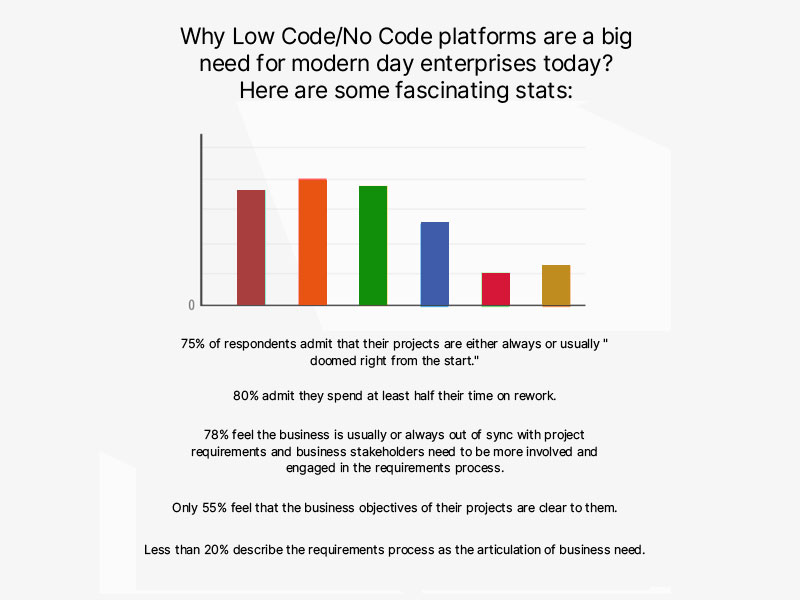 Interesting-Stats-on-Low-Code-Development