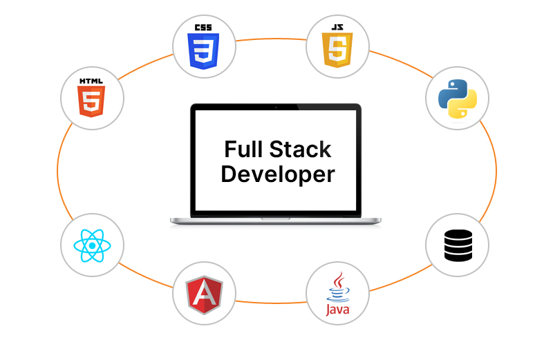 Language of Full stack developers