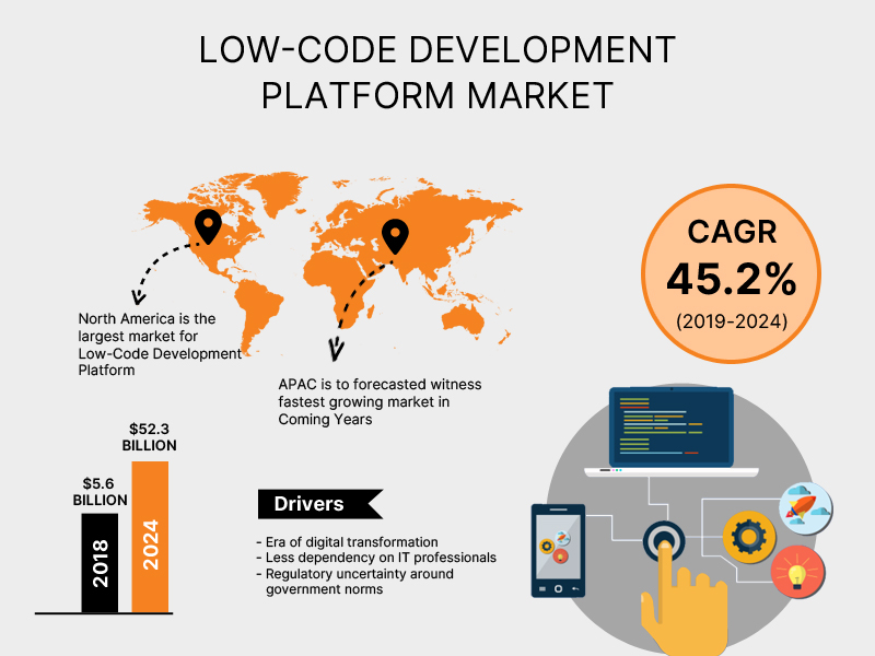 Low-Code-Development