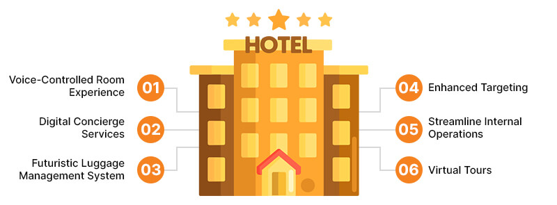 6 Smart Ways Hotels Can Use Technology to Improve the Customer Experience