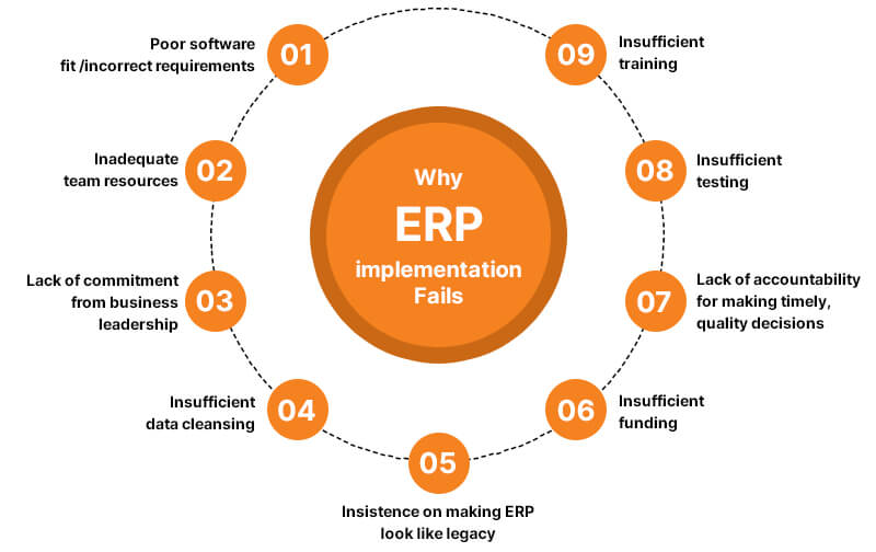 Top 9 Causes of ERP Implementation Failure with Solutions