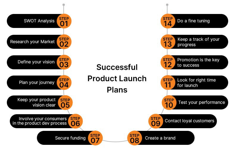 plan-successful-Product-launch