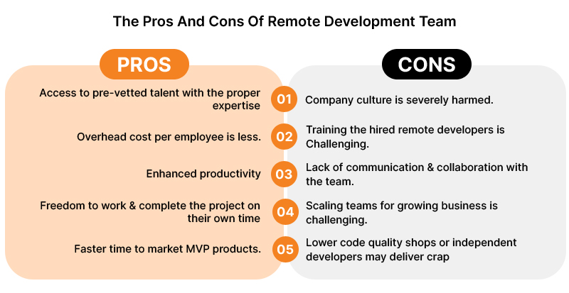Pros & Cons of Remote Development Team