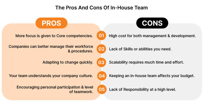 Pros & Cons of In-House Team