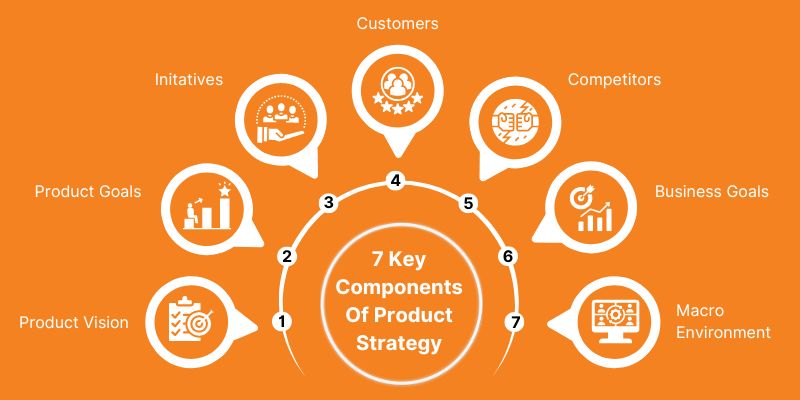7-Key-Components-of-Product-Strategy