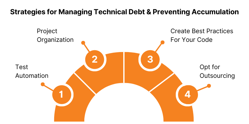 Actions taken to address technical debt