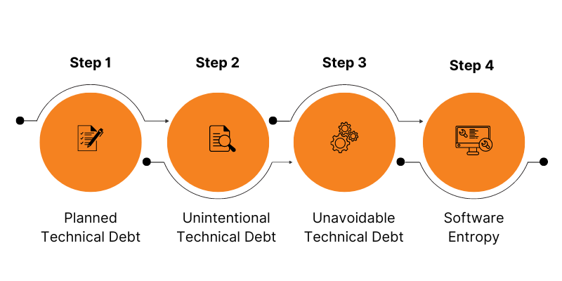 Types of Technical Debt