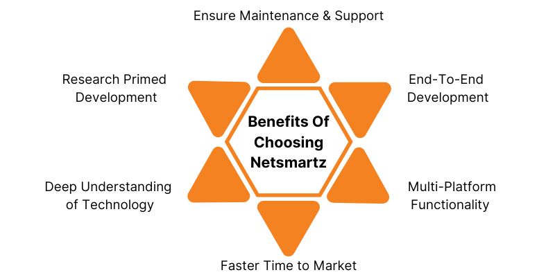 Benefits-of-choosing-Netsmartz