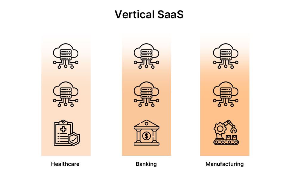 A-Quick-Overview-Of-Vertical-SaaS