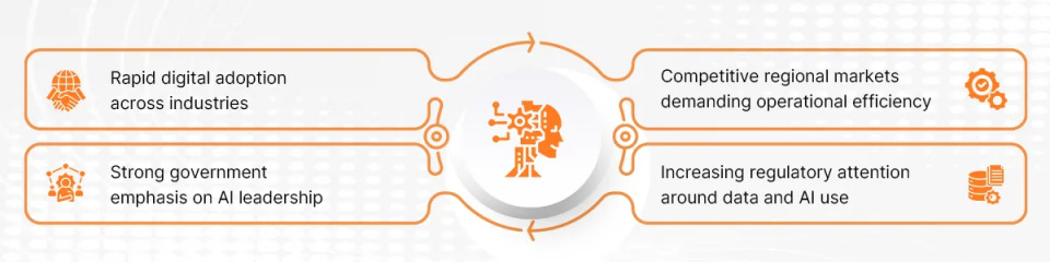 AI Strategy Workshops Matter in the UAE